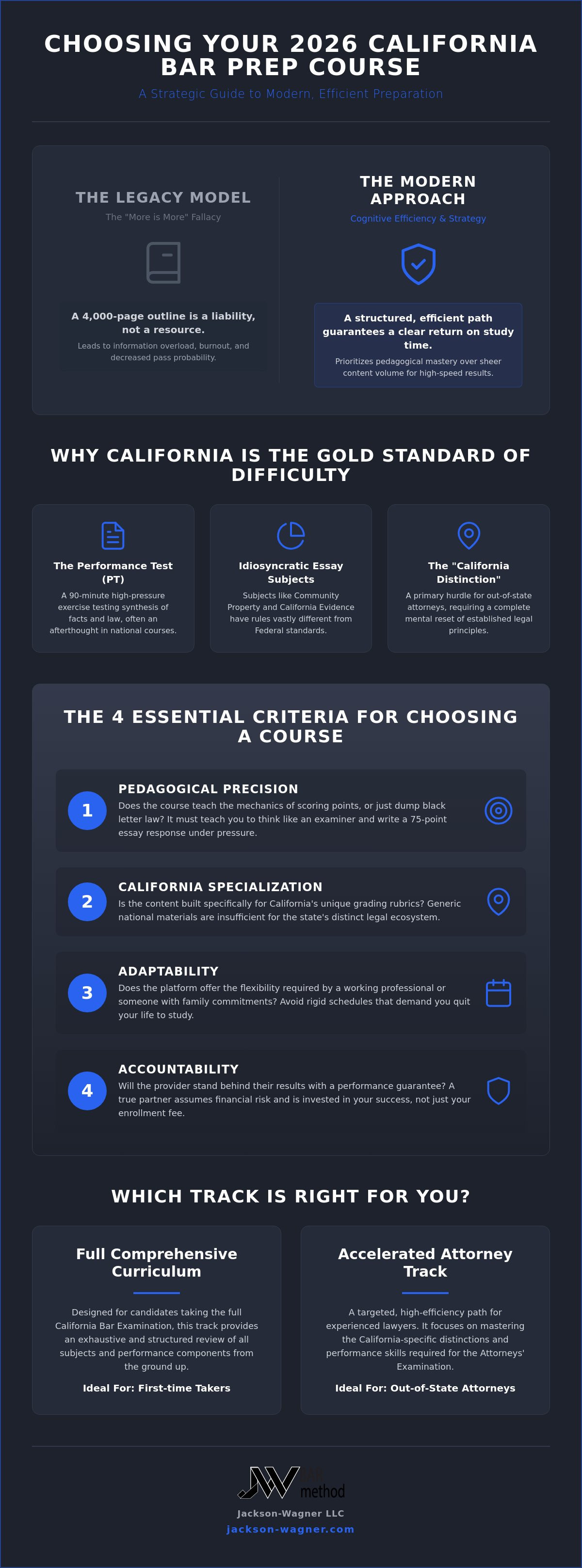 How to choose a california bar prep course