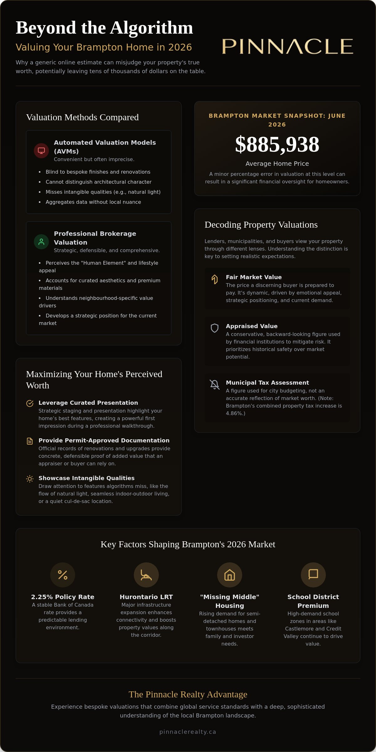 Get a property value estimate Brampton