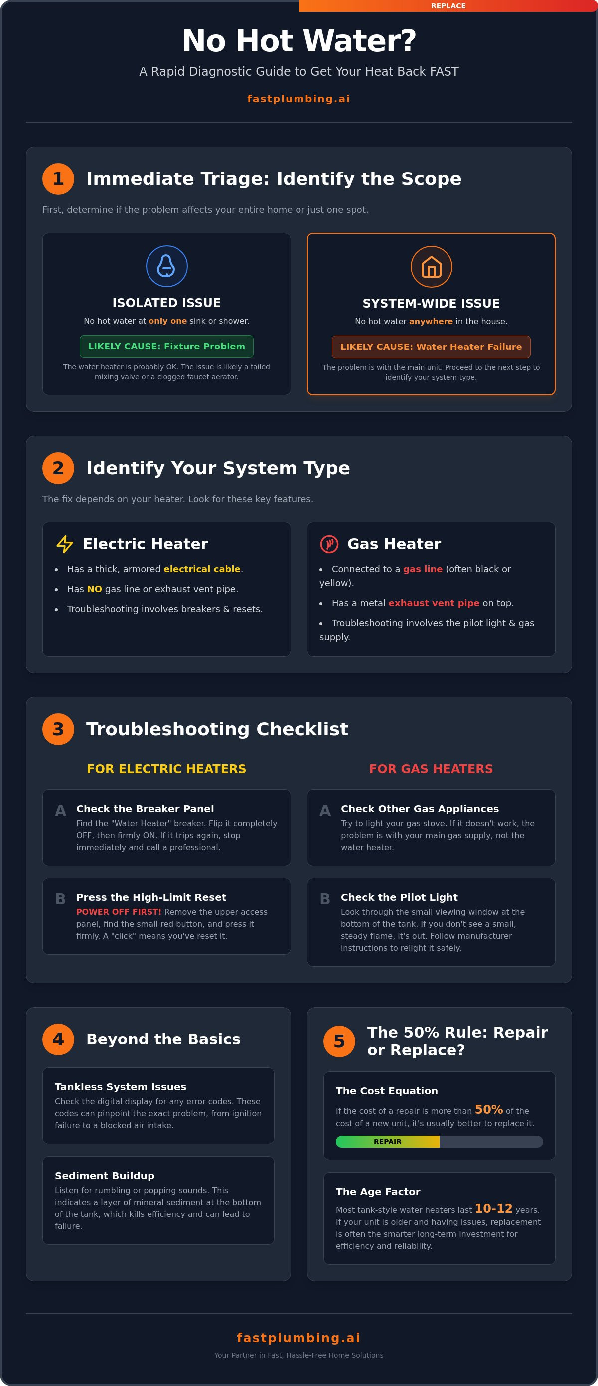 No hot water in house what to check