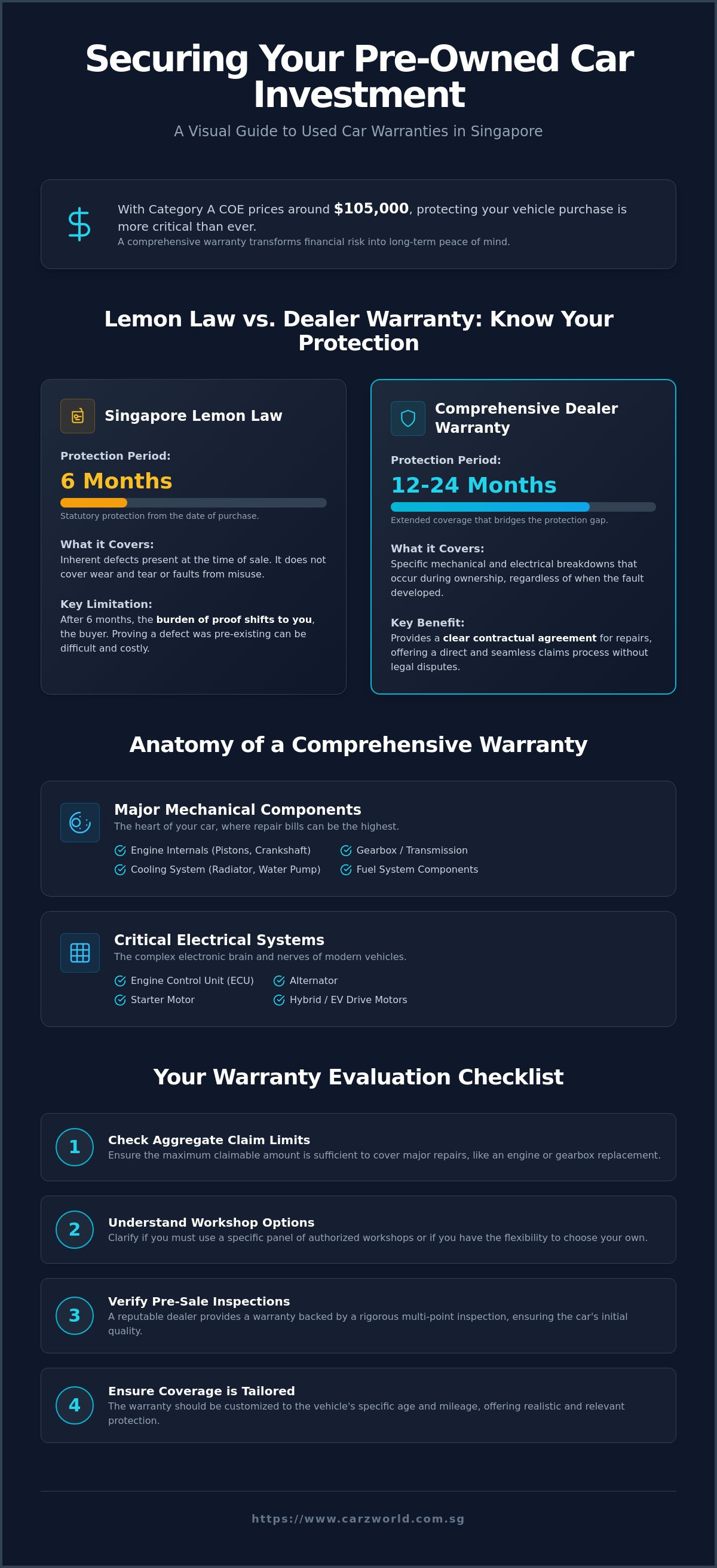 Used car warranty singapore