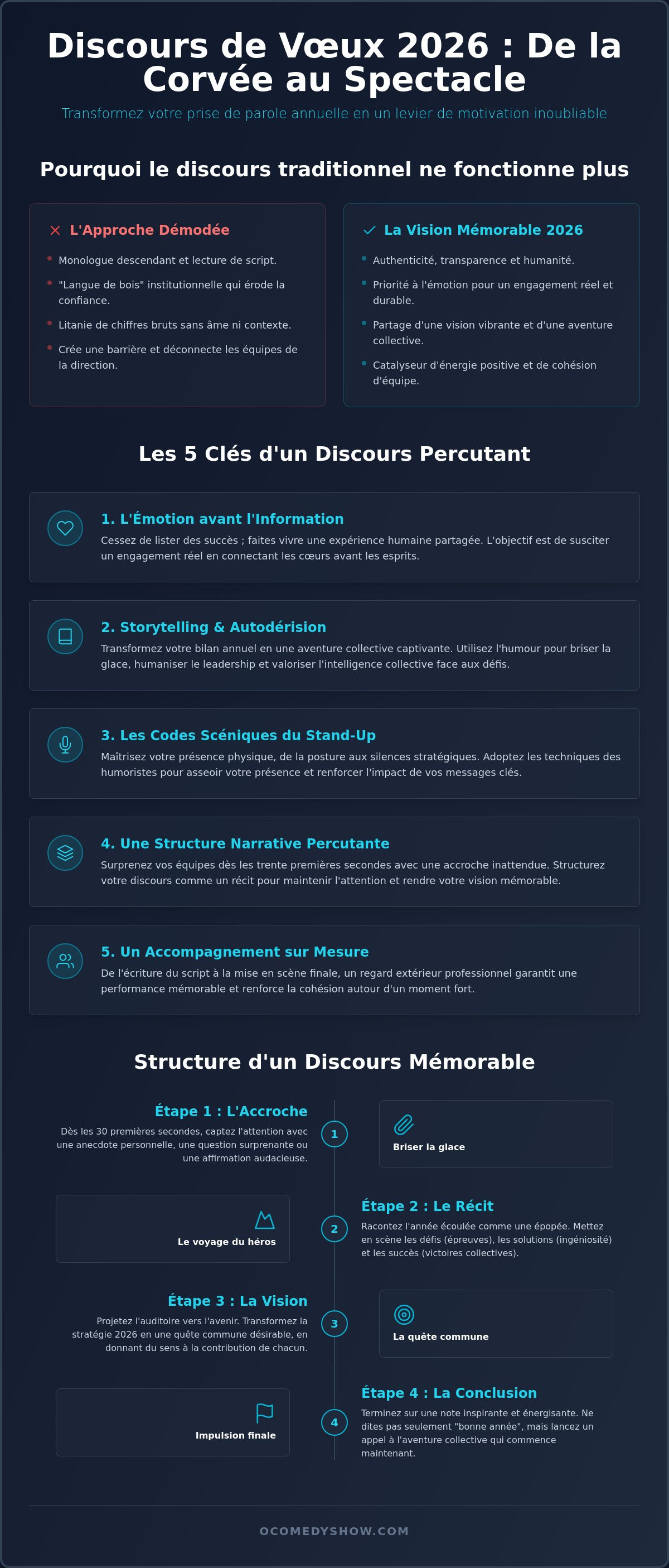 Discours de vœux original entreprise