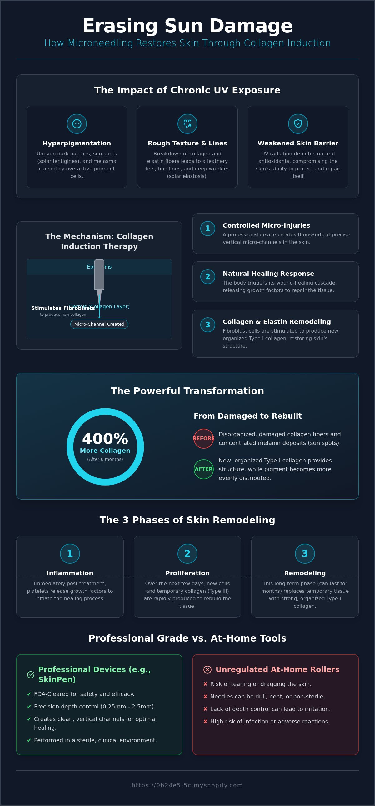 Microneedling for sun damage
