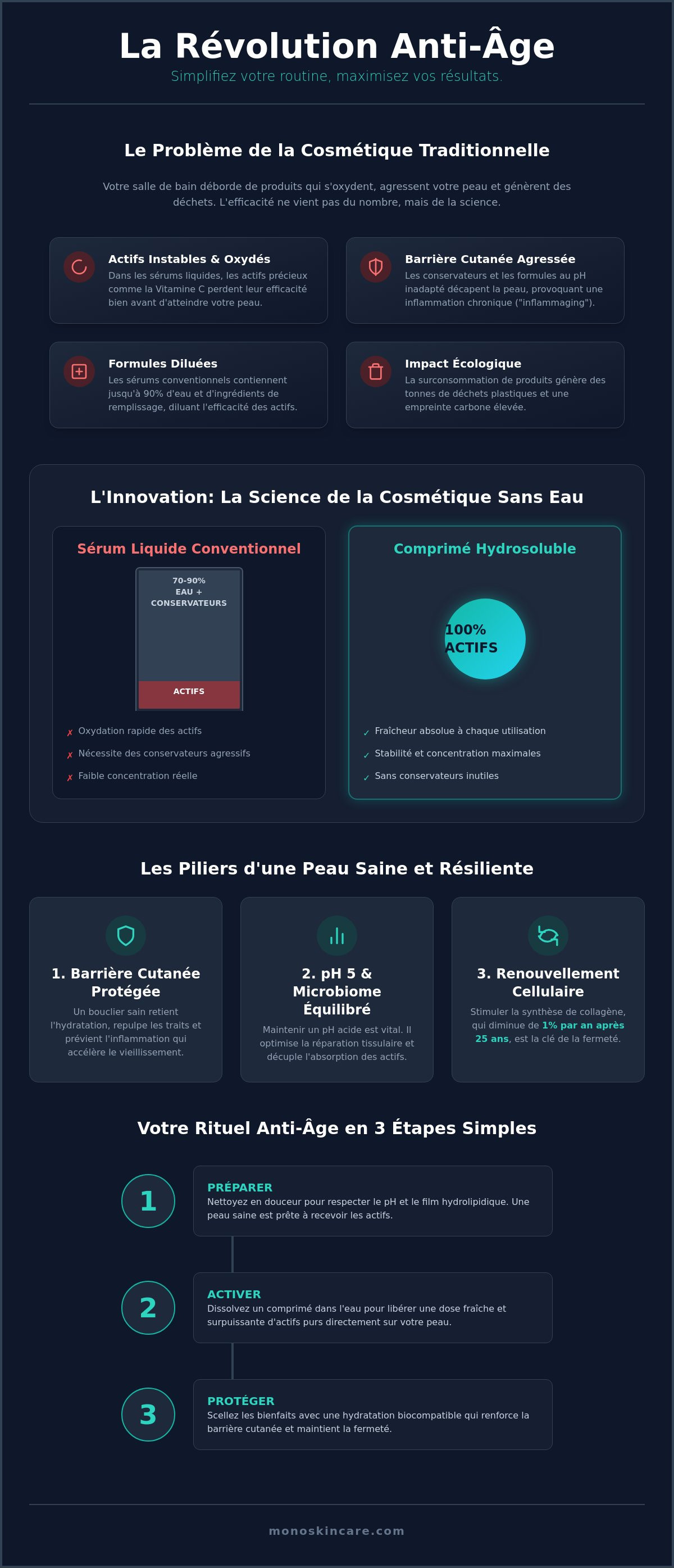 Routine soin anti-âge efficace