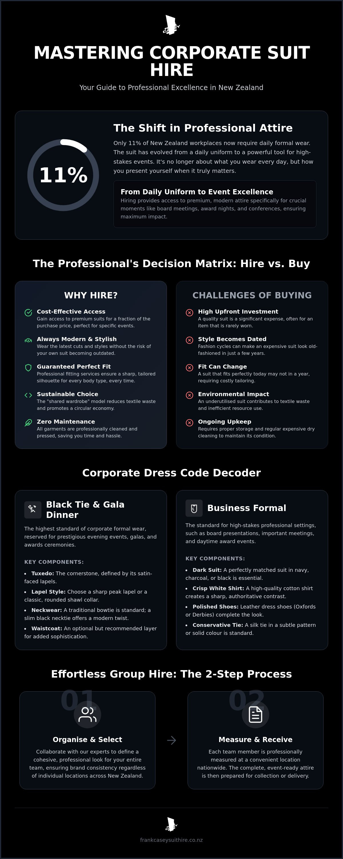 Corporate suit hire NZ