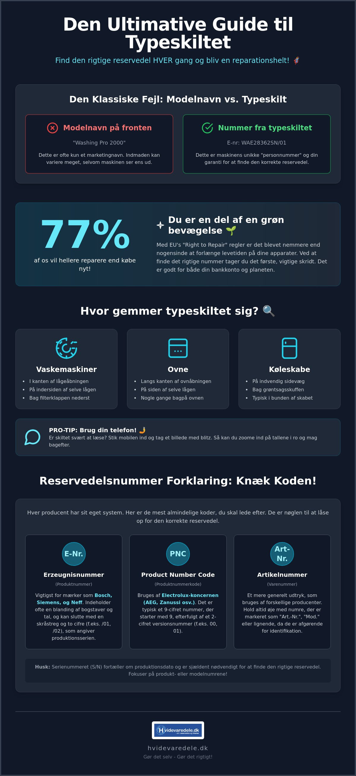 Reservedelsnummer forklaring