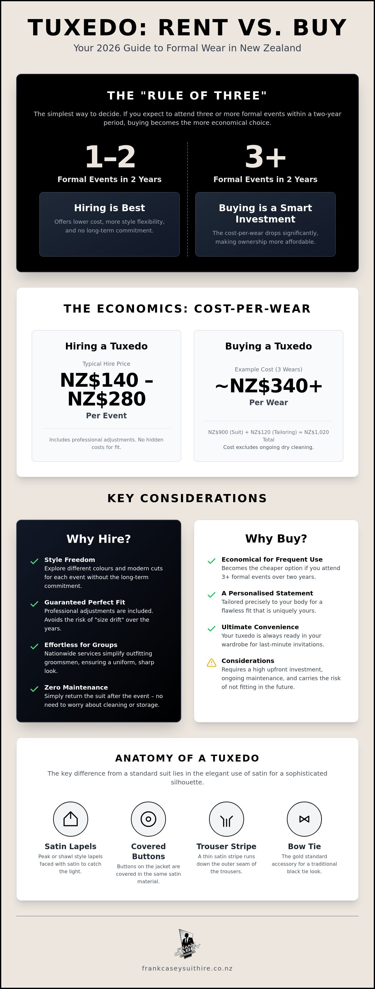 Tuxedo rental vs buying NZ