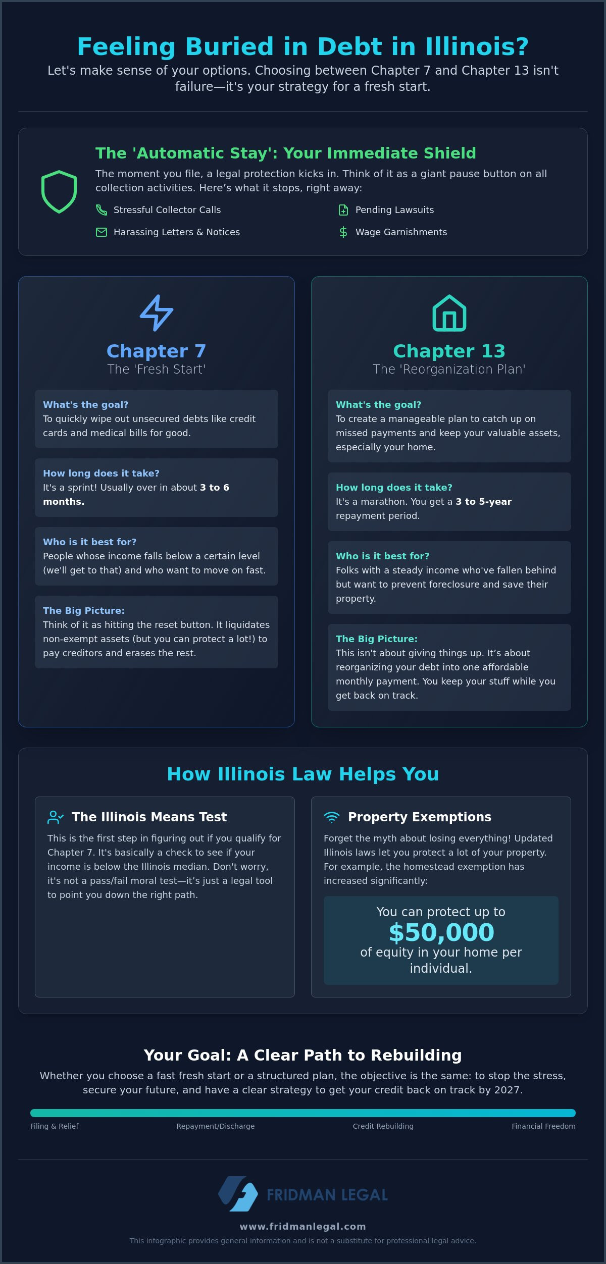 Chapter 7 vs chapter 13 bankruptcy Illinois