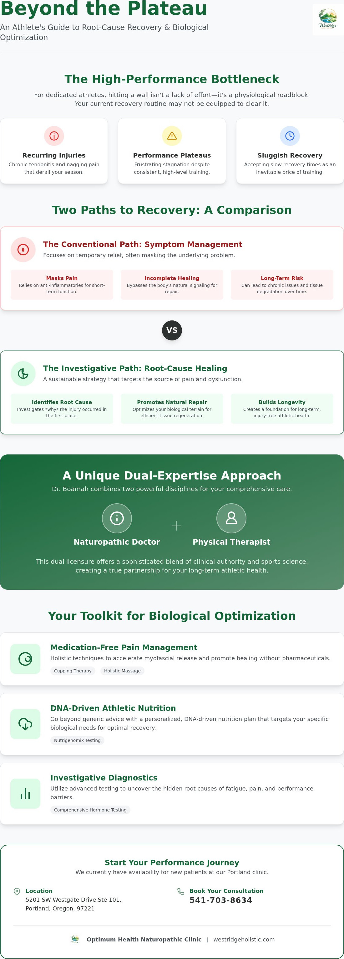 Naturopathic care for athletes Hillsboro