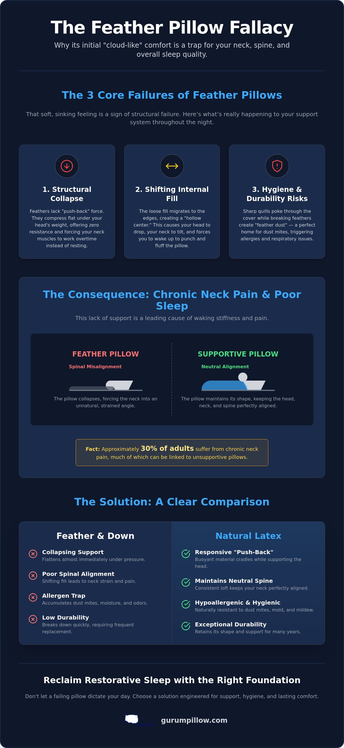 Problems with feather pillows