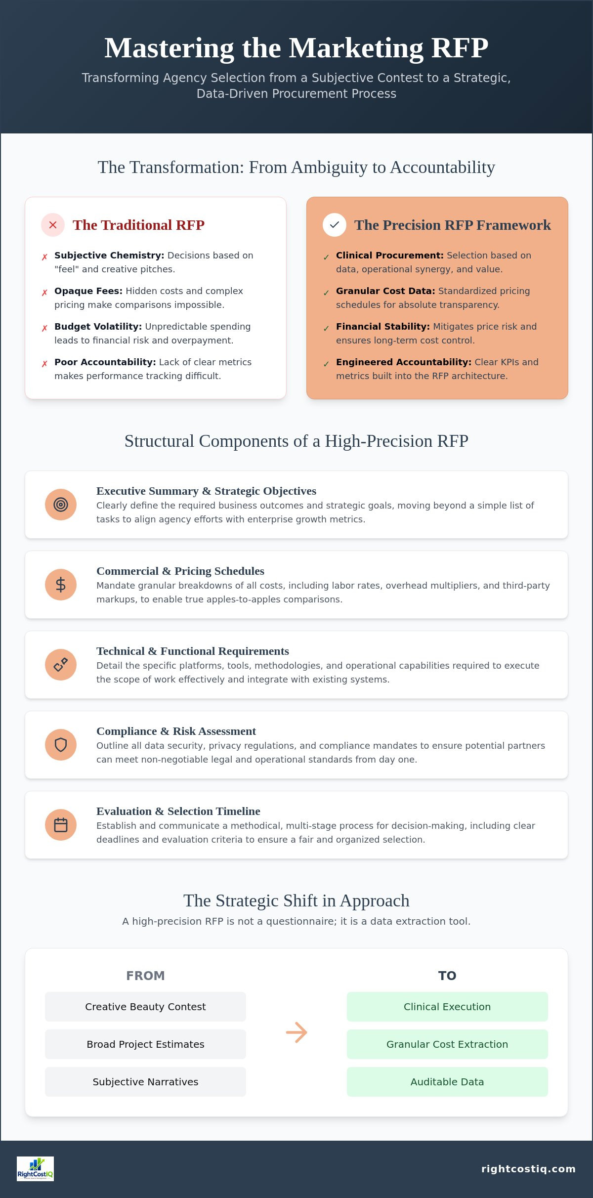 How to write an RFP for marketing services