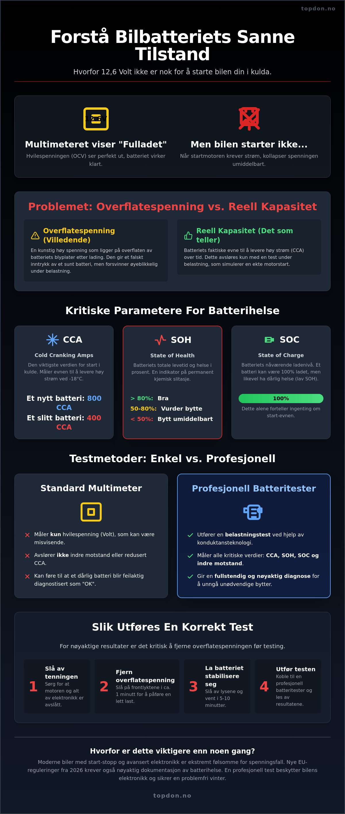 Batteri test under belastning