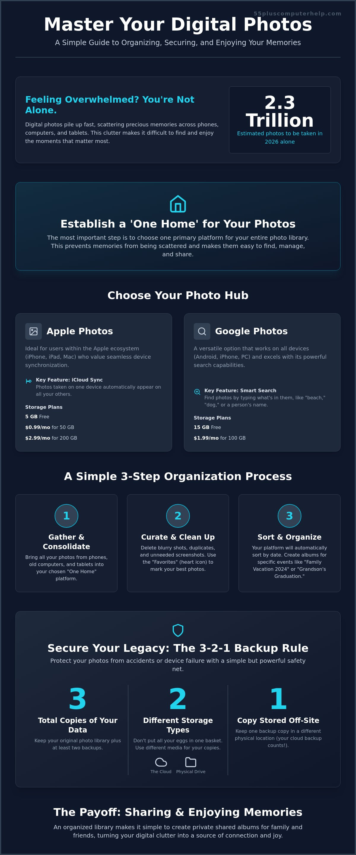 How to manage digital photos