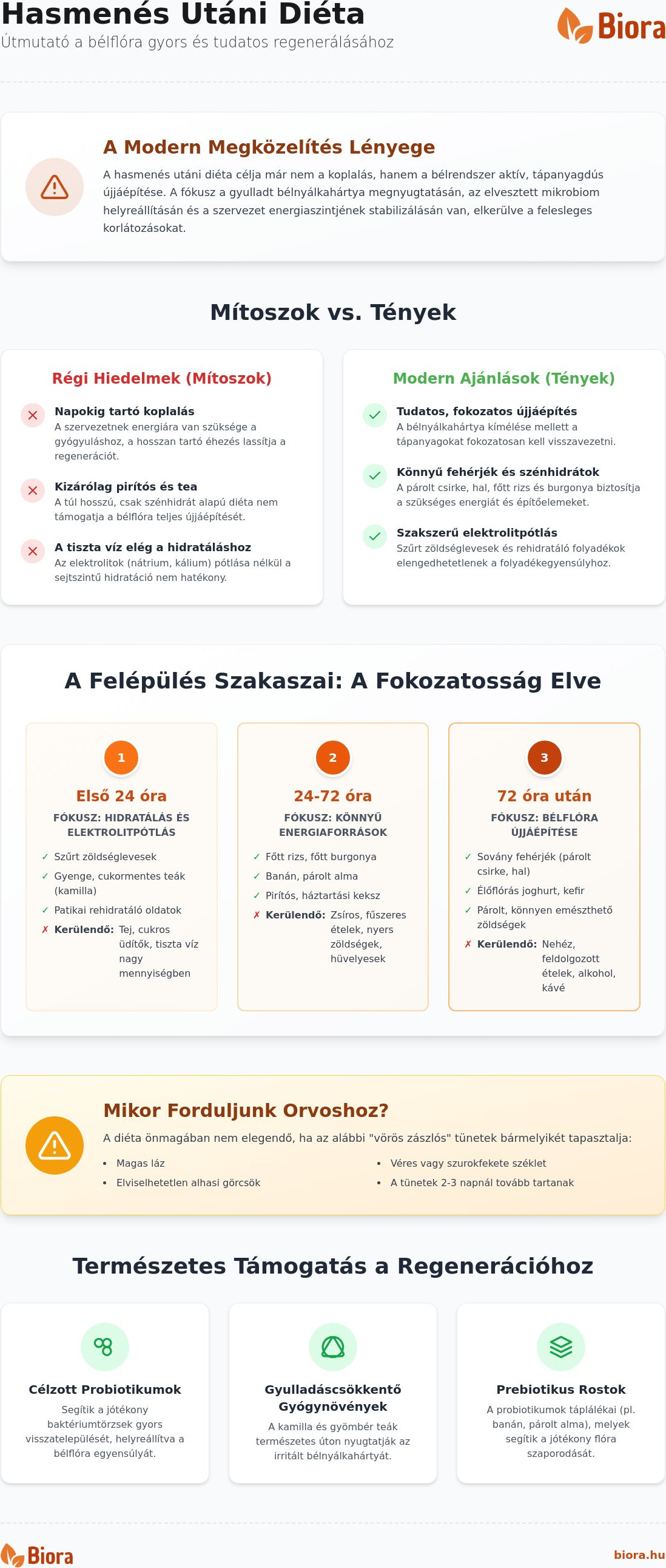 Hasmenés utáni diéta