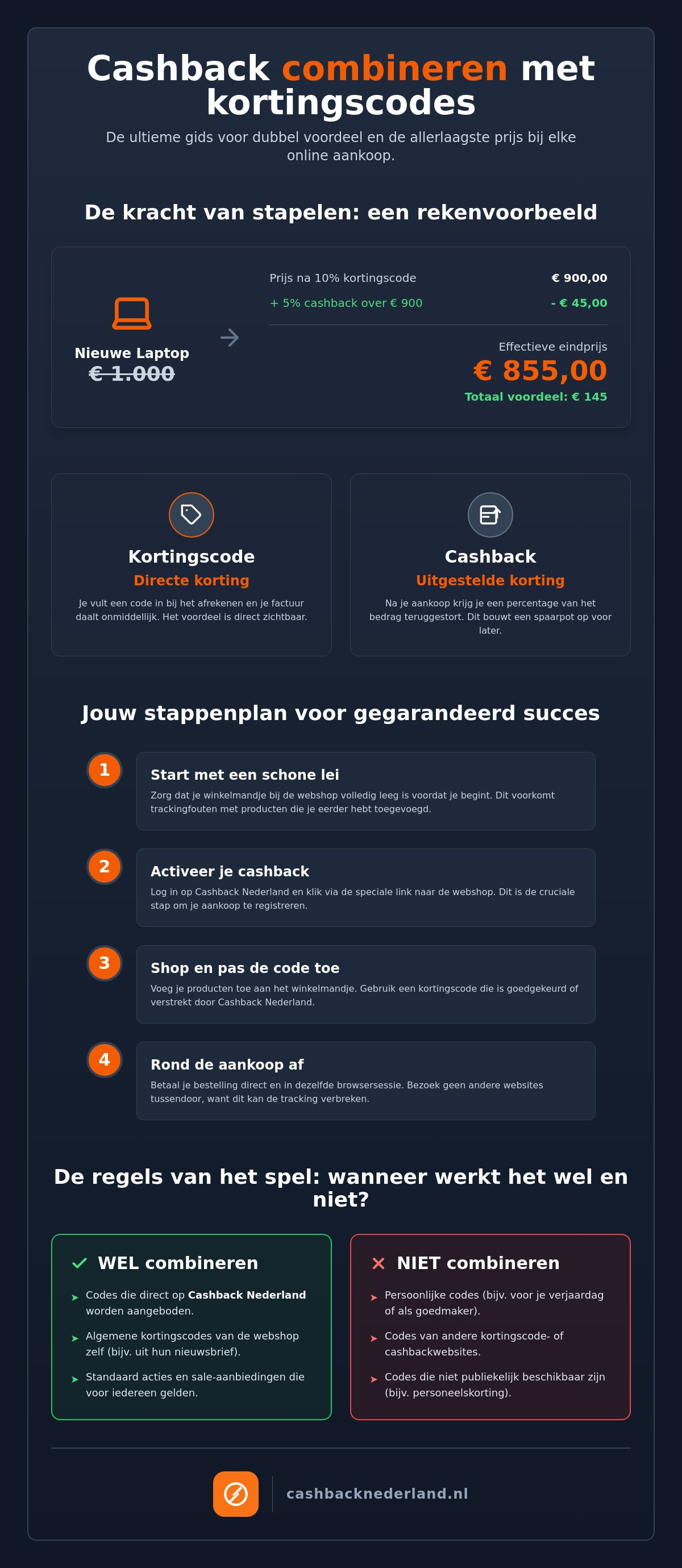 Cashback combineren met kortingscodes