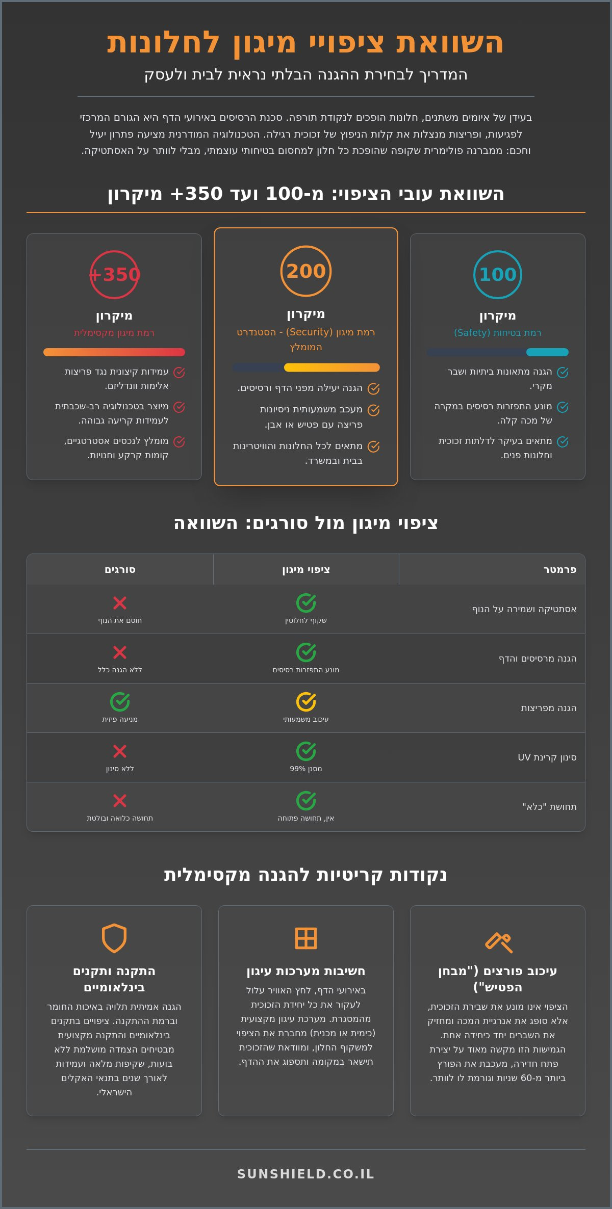השוואת ציפויי מיגון לחלונות