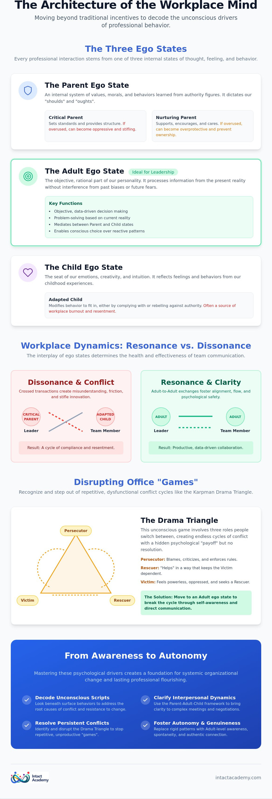 Psychological drivers in the workplace