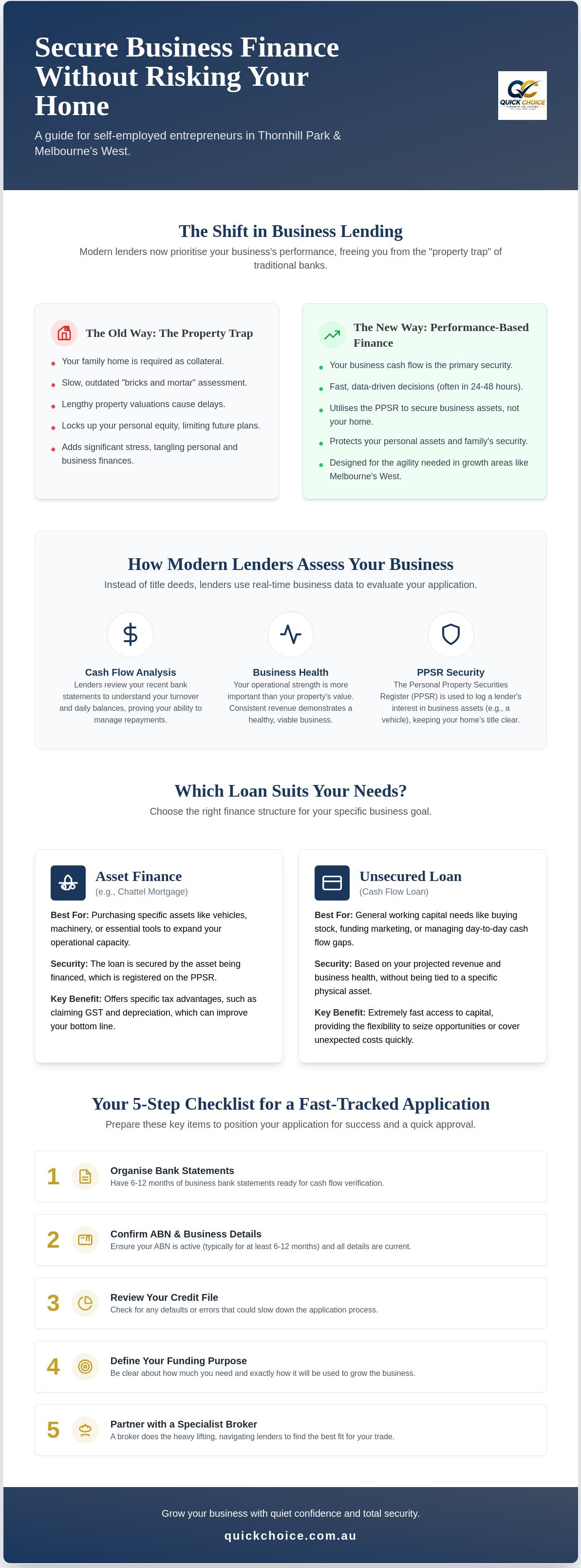 Business loan without property security Thornhill Park