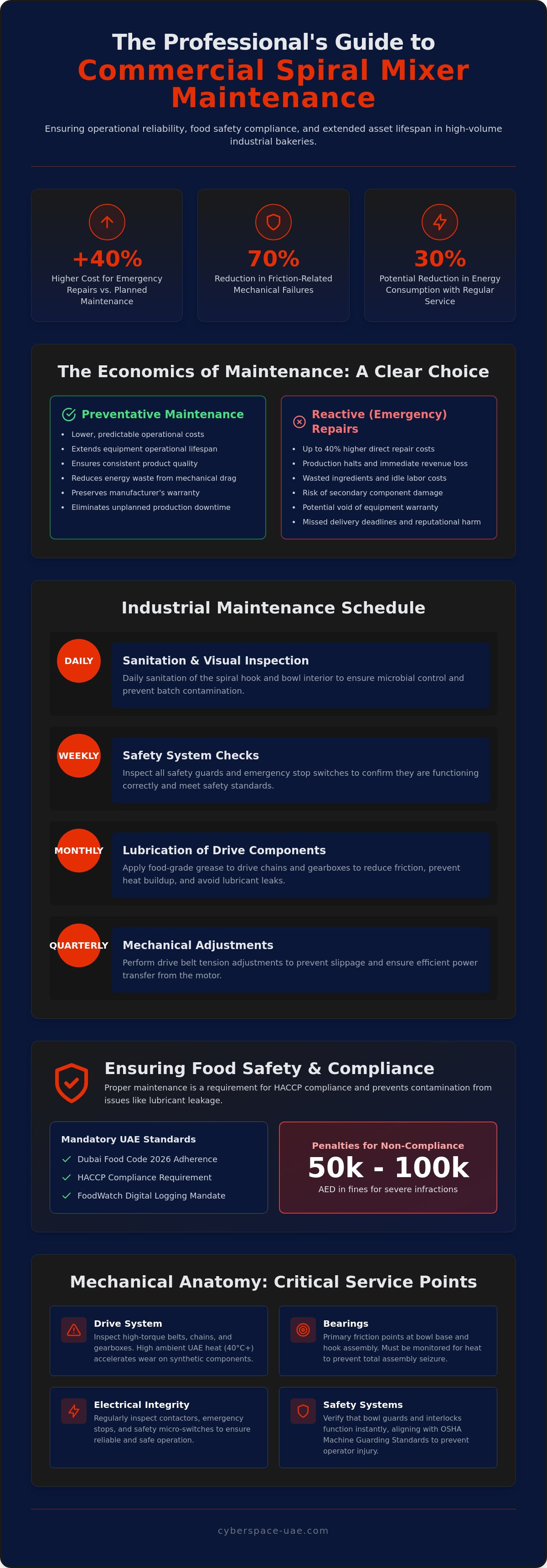 Commercial spiral mixer maintenance