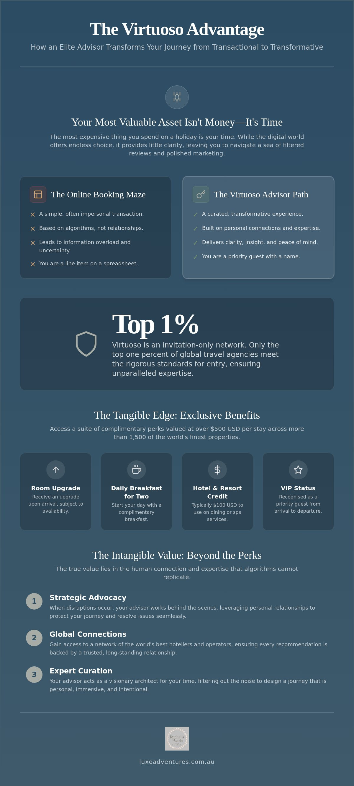 Value of virtuoso travel advisor