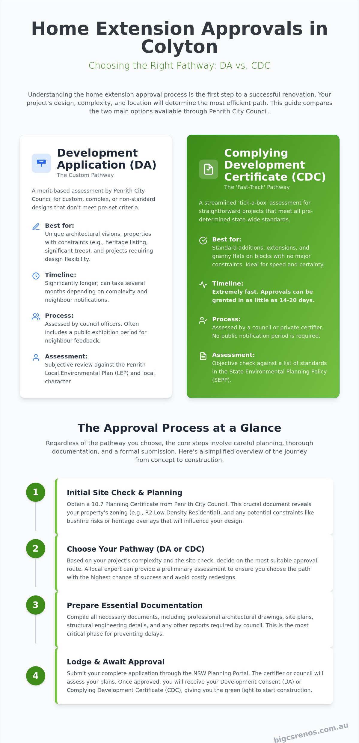 Home extension approval process Colyton