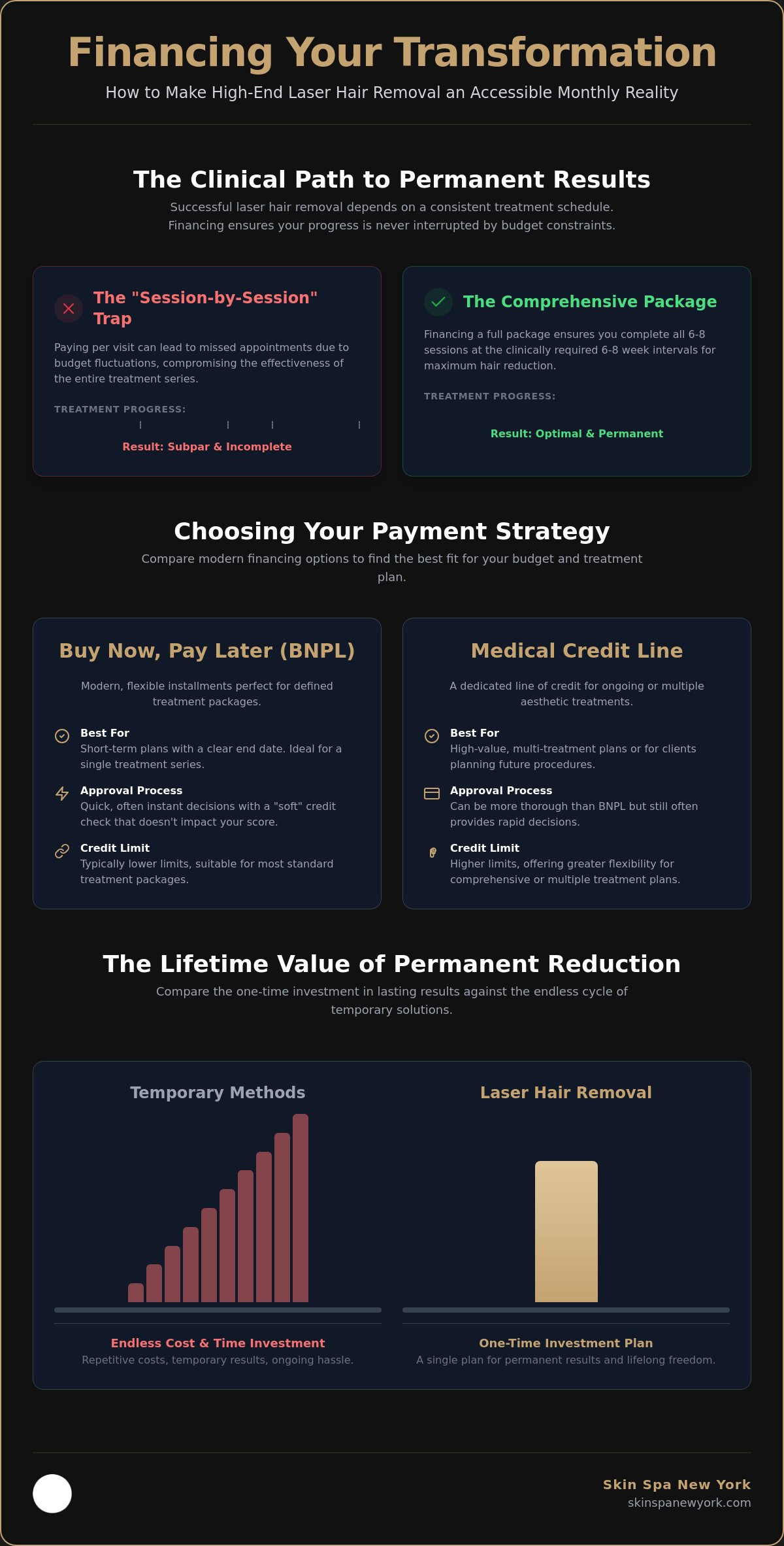 Financing options for laser hair removal Boston