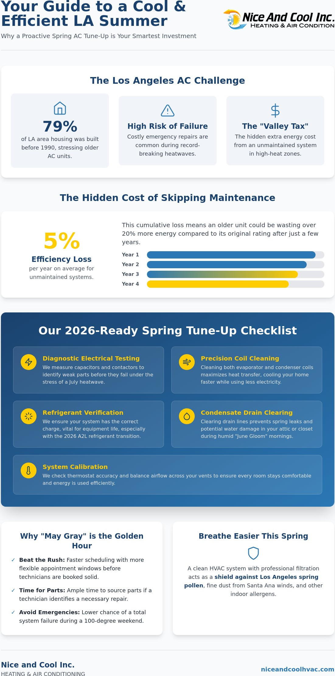 Spring AC tune-up service Los Angeles