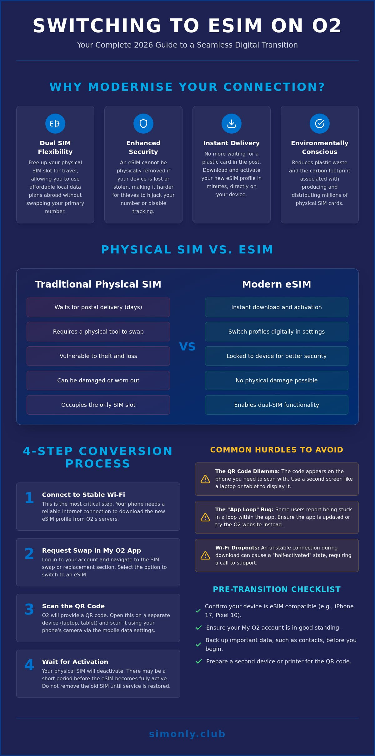 Switching from o2 to esim