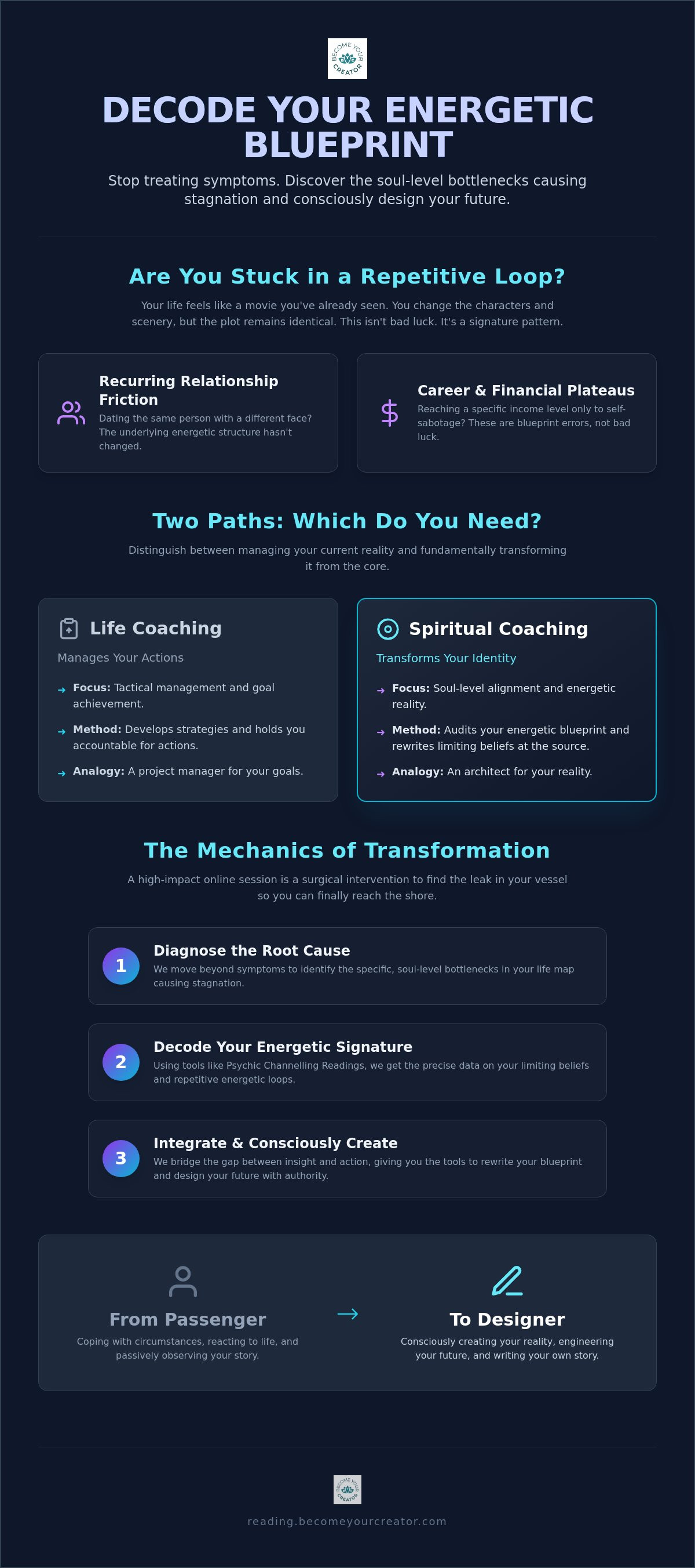 Online spiritual coaching