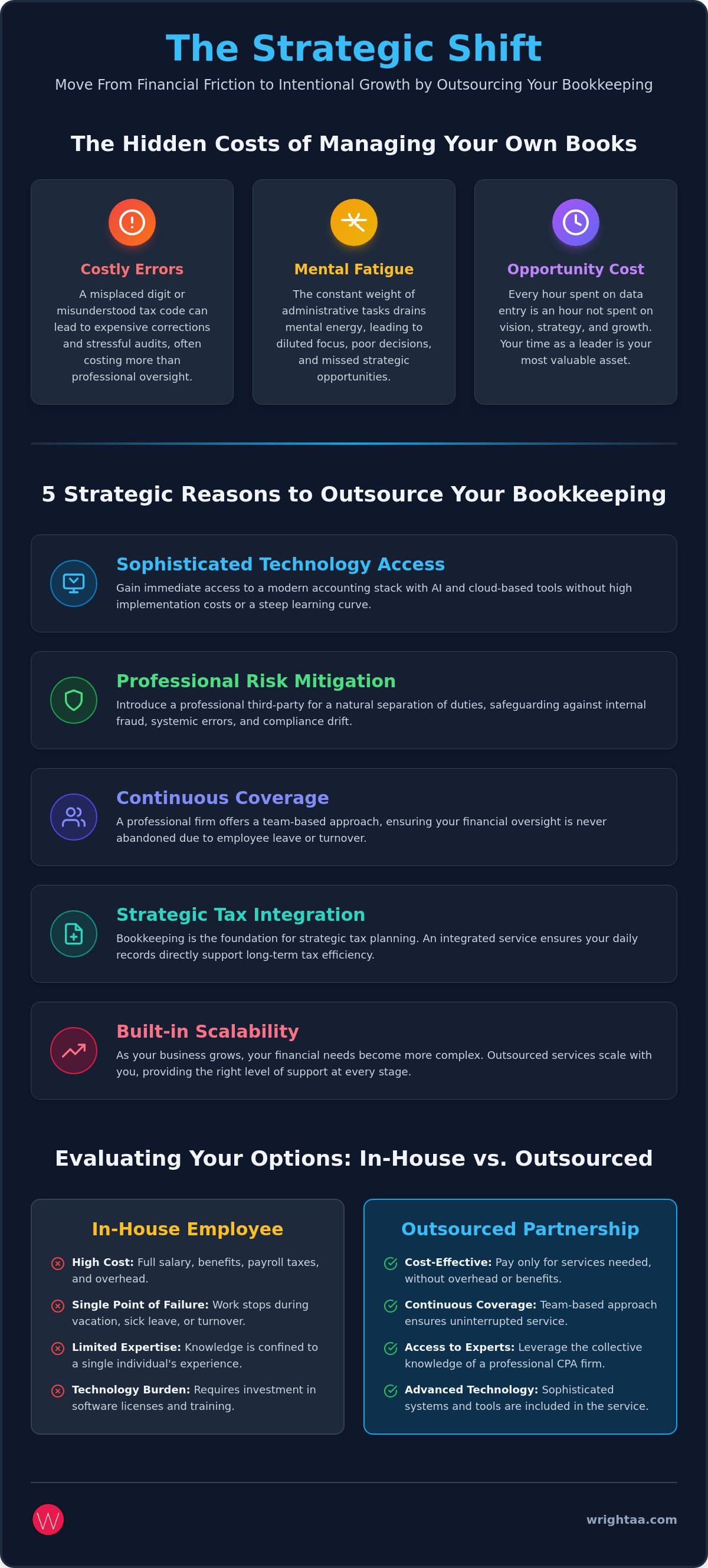 Reasons to outsource your bookkeeping