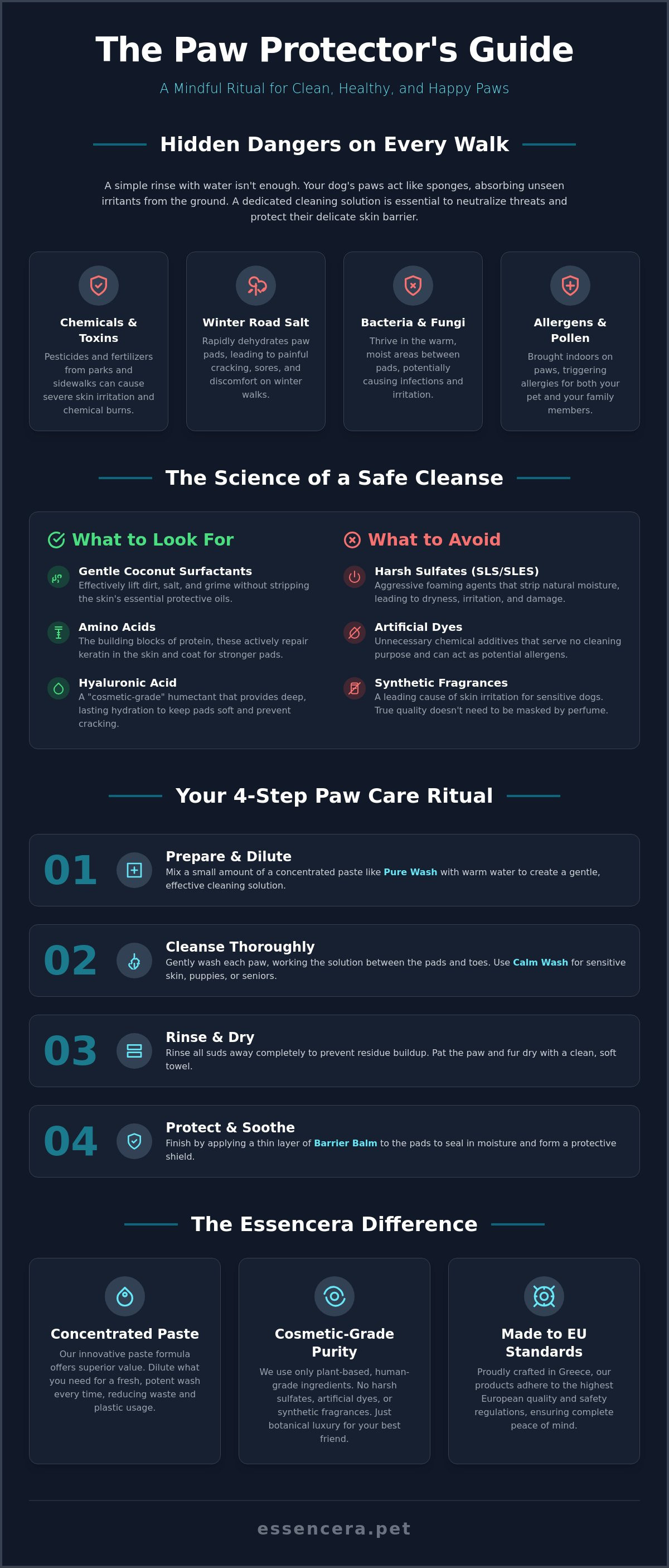 Dog paw cleaning solution