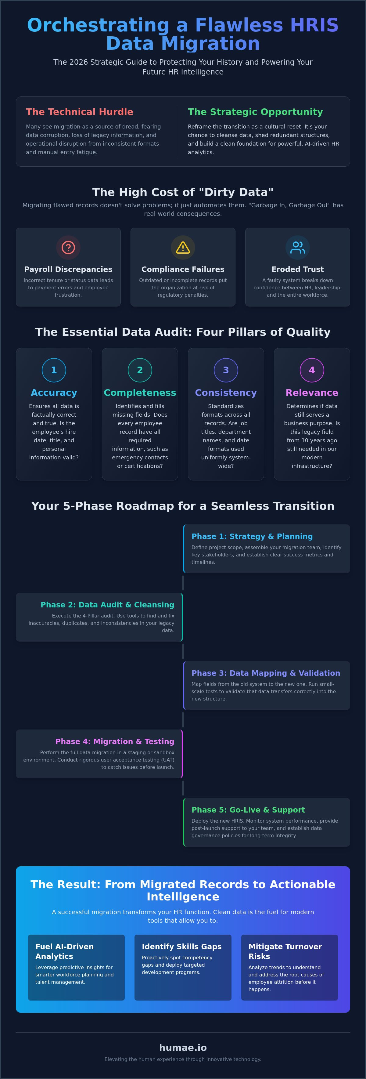 Data migration for new hris system