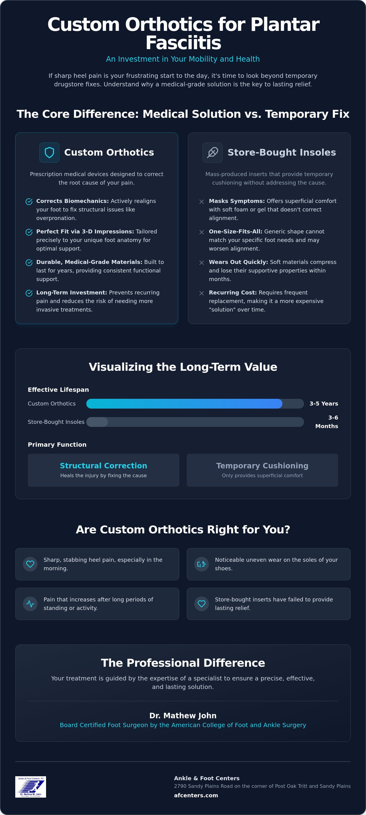 Are custom orthotics worth it for plantar fasciitis