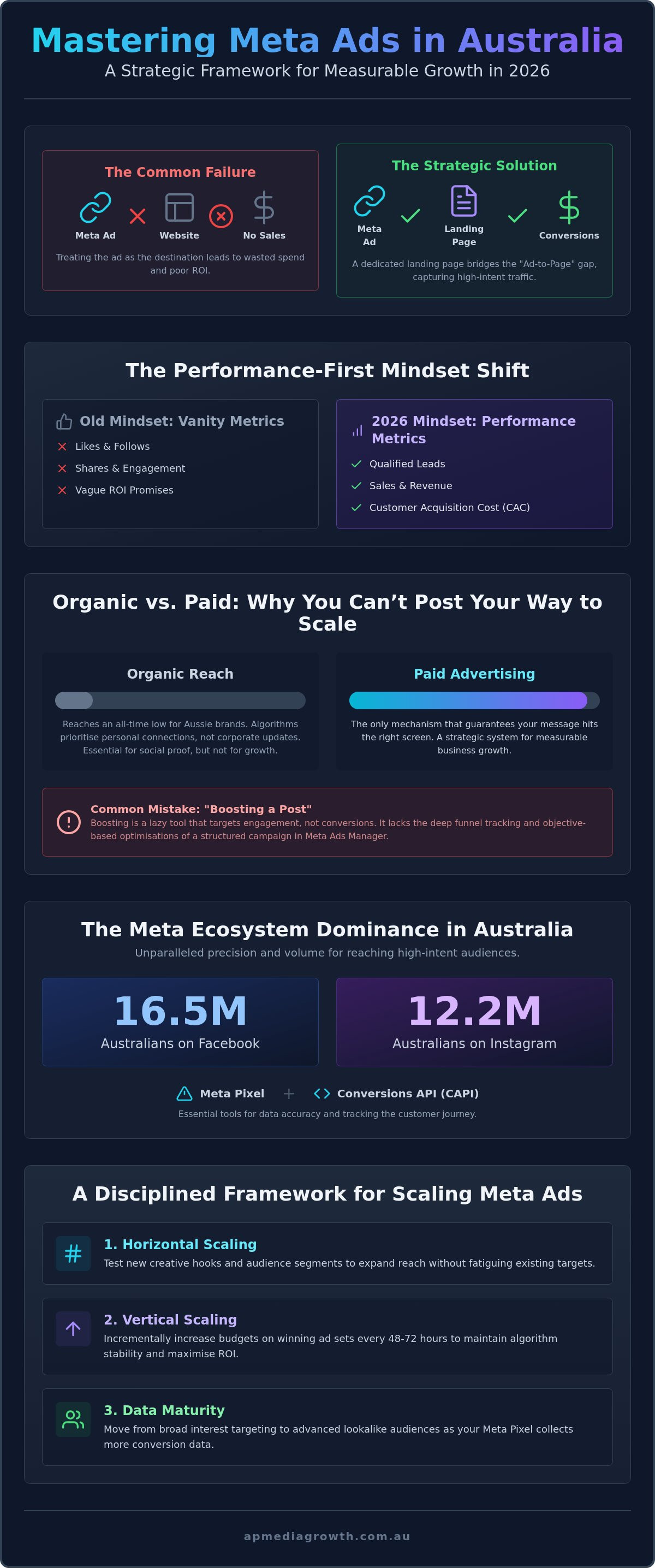 Social media advertising