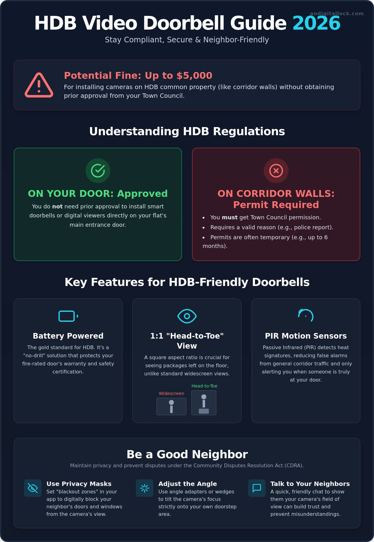 Best video doorbell for hdb flat