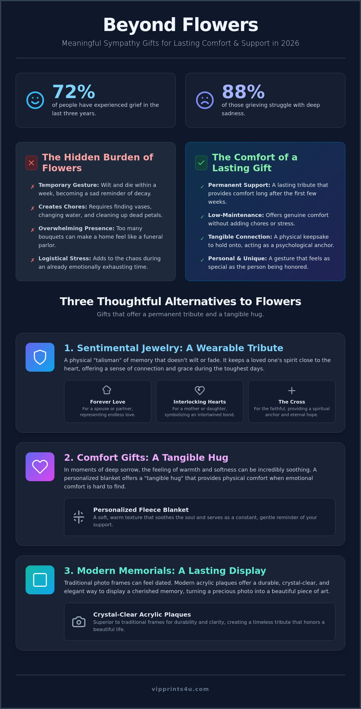 What to send instead of flowers for sympathy