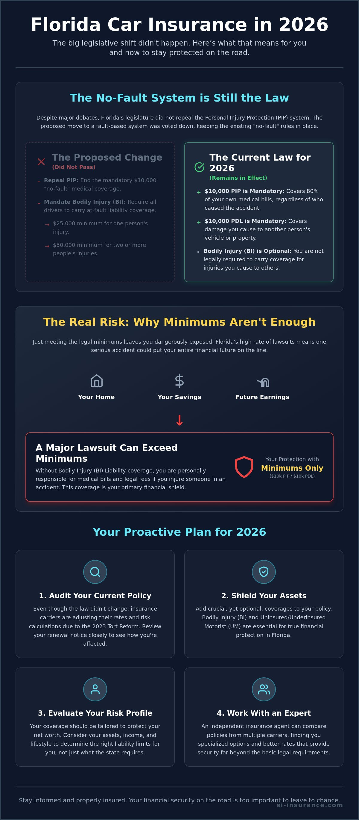 Florida car insurance laws 2026