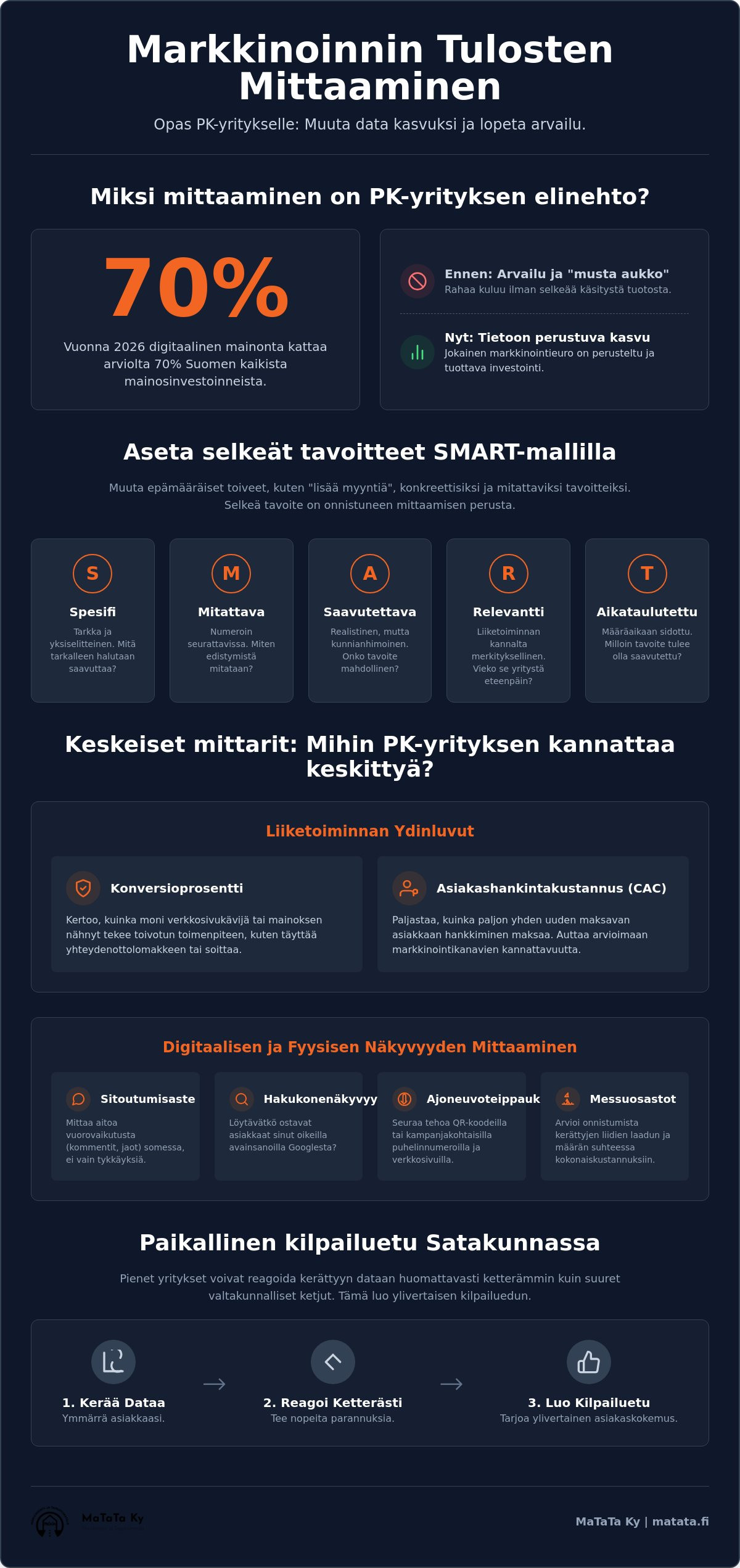 Miten mitata markkinoinnin tuloksia