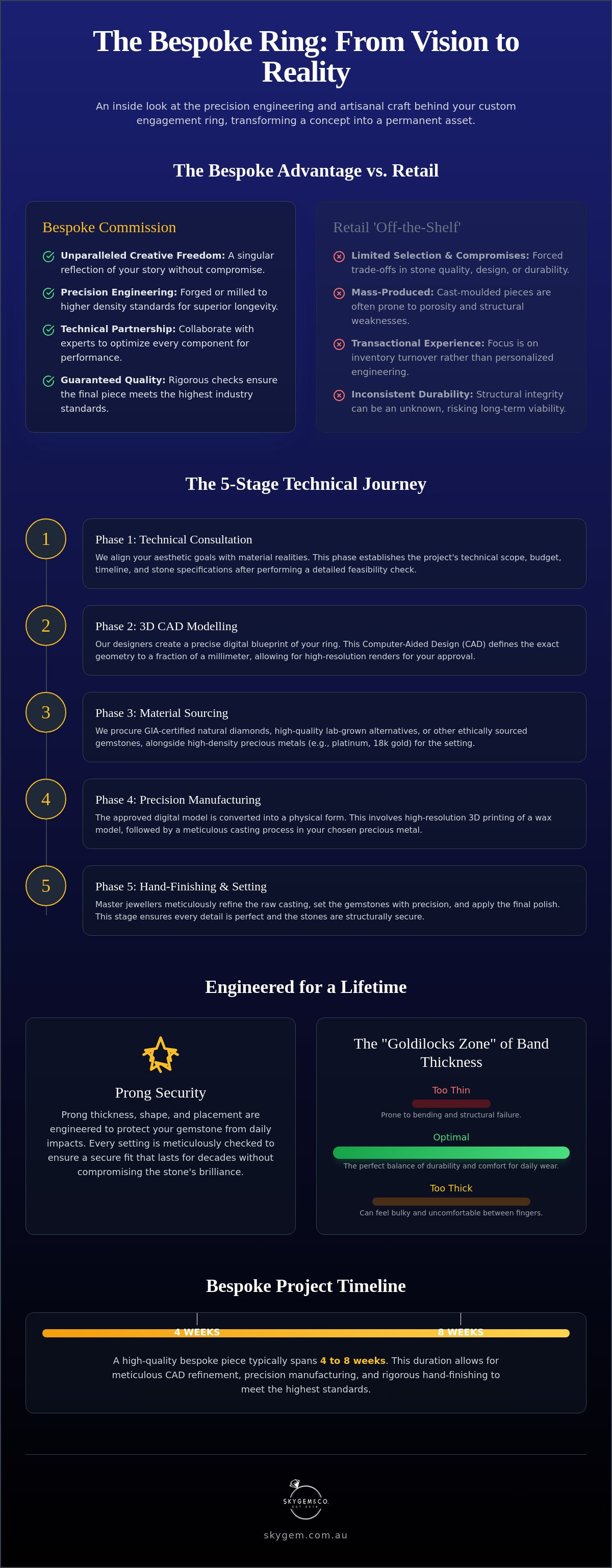 Custom engagement ring design process