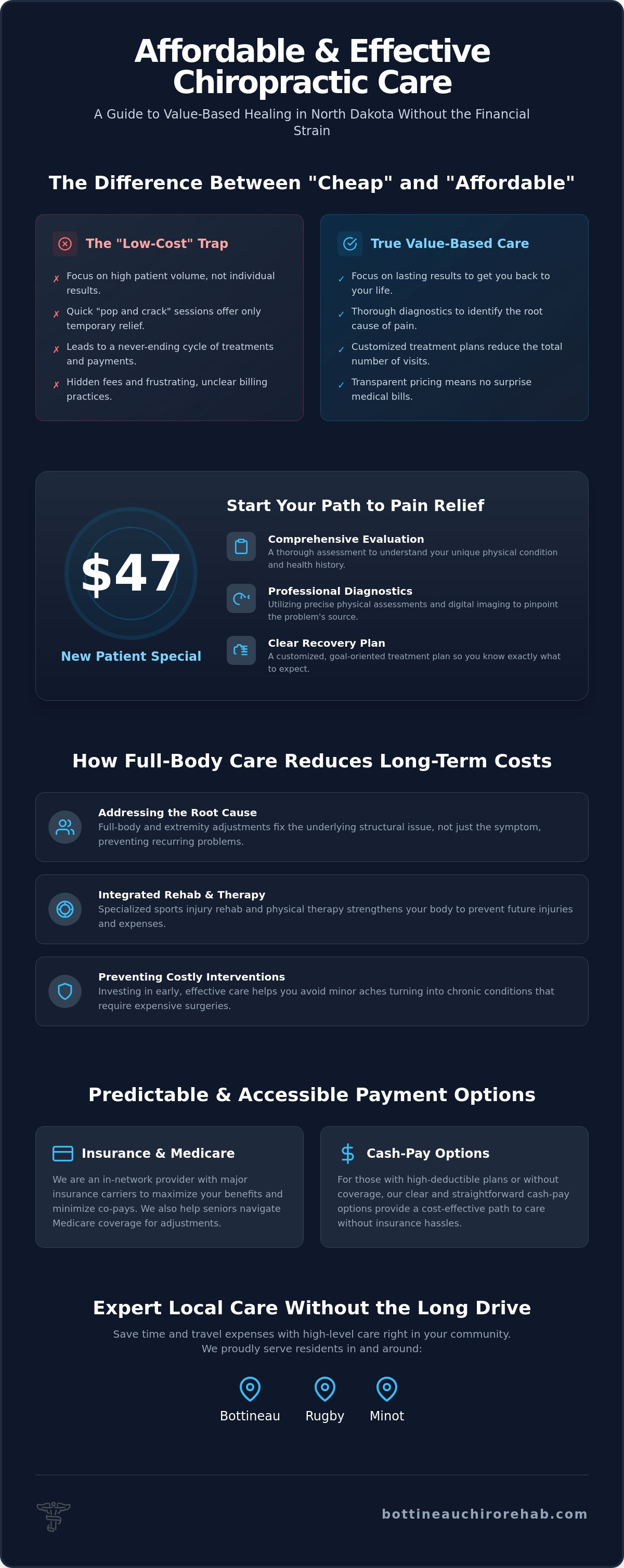 Affordable chiropractor North Dakota