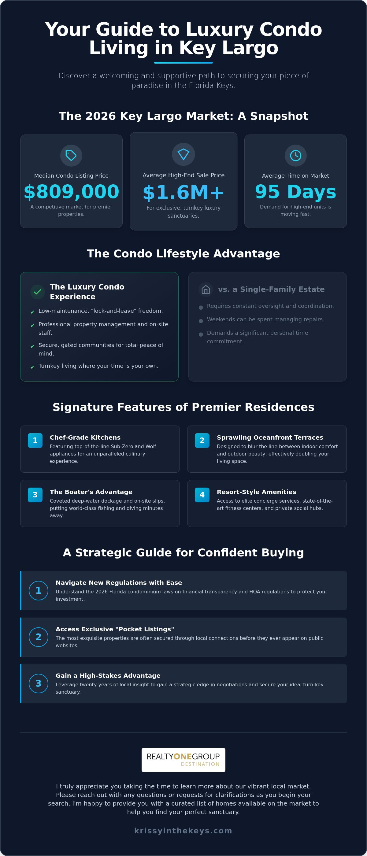 Luxury condos for sale Key Largo