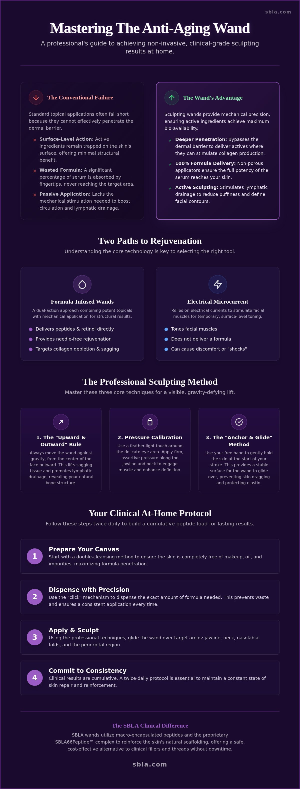 How to use anti-aging wands
