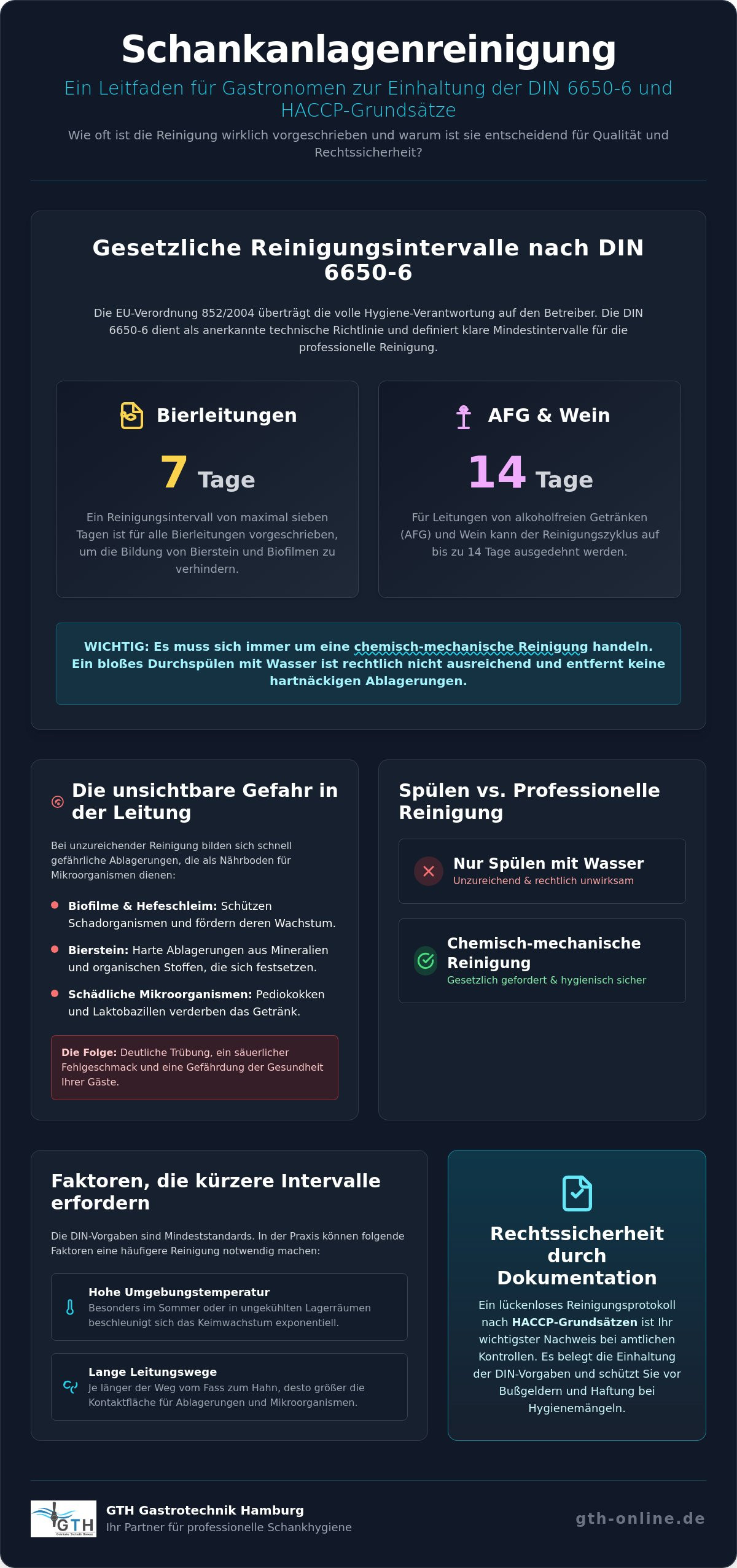 Schankanlagenreinigung wie oft