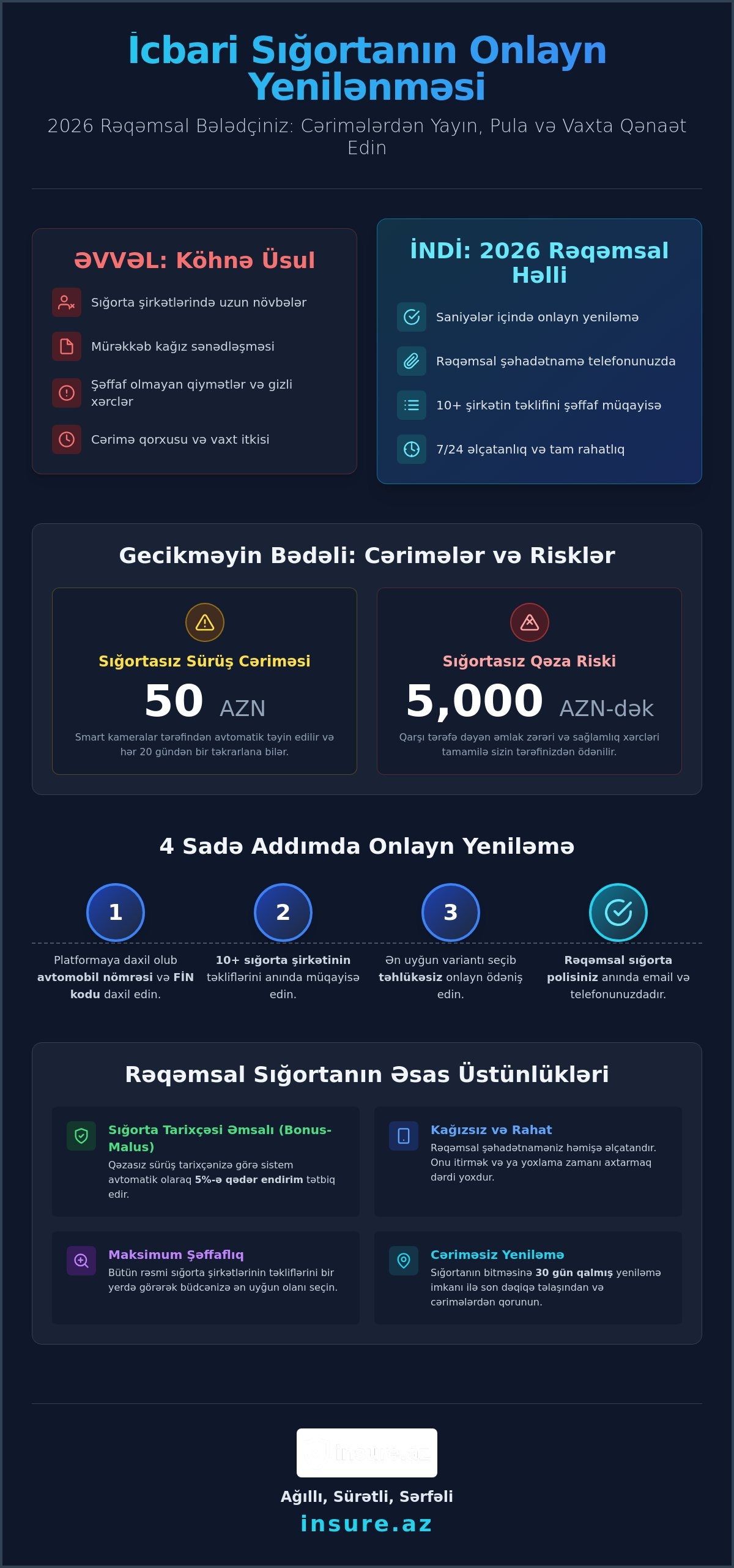 Icbari sığorta onlayn yenilənməsi