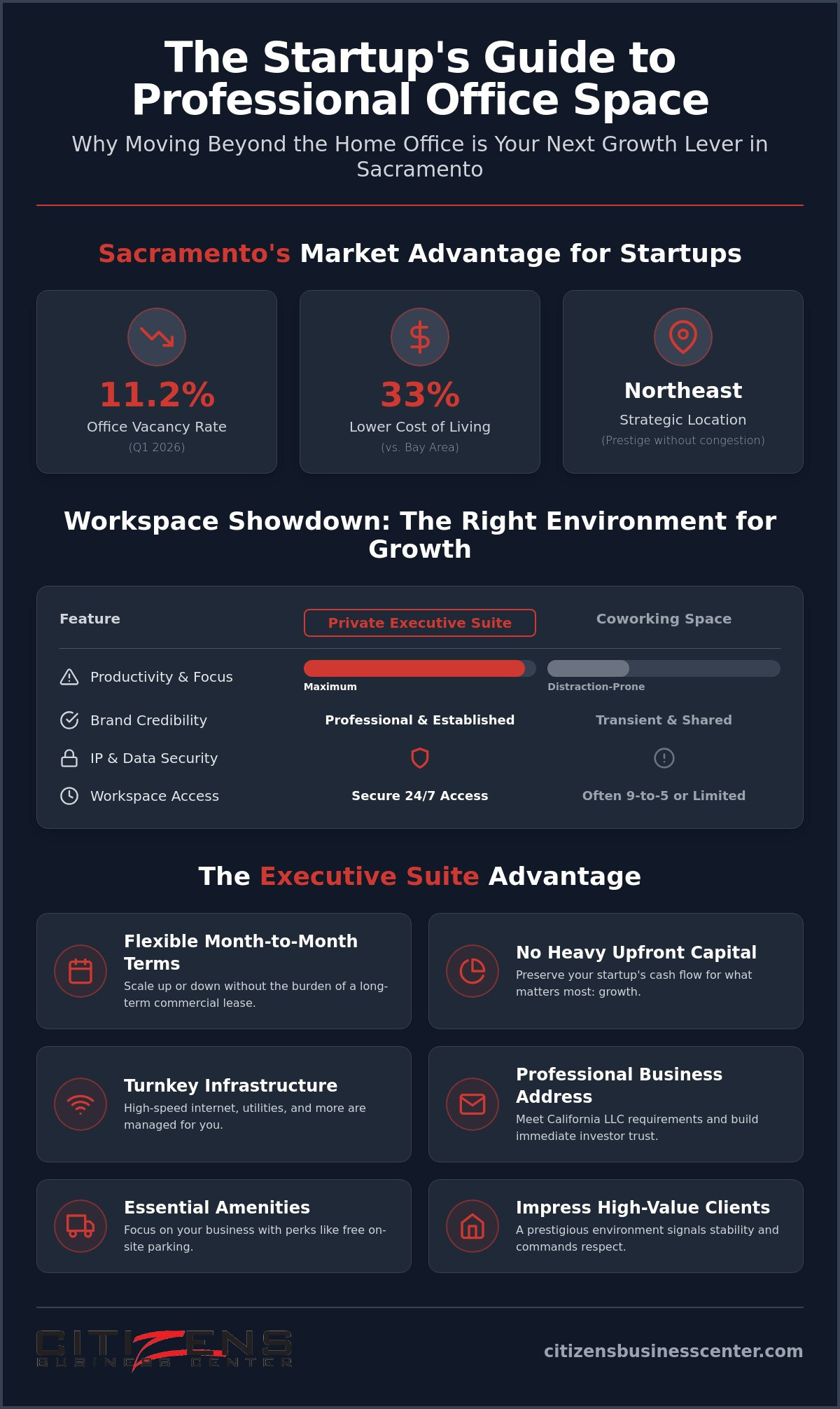 Office space for startups Sacramento