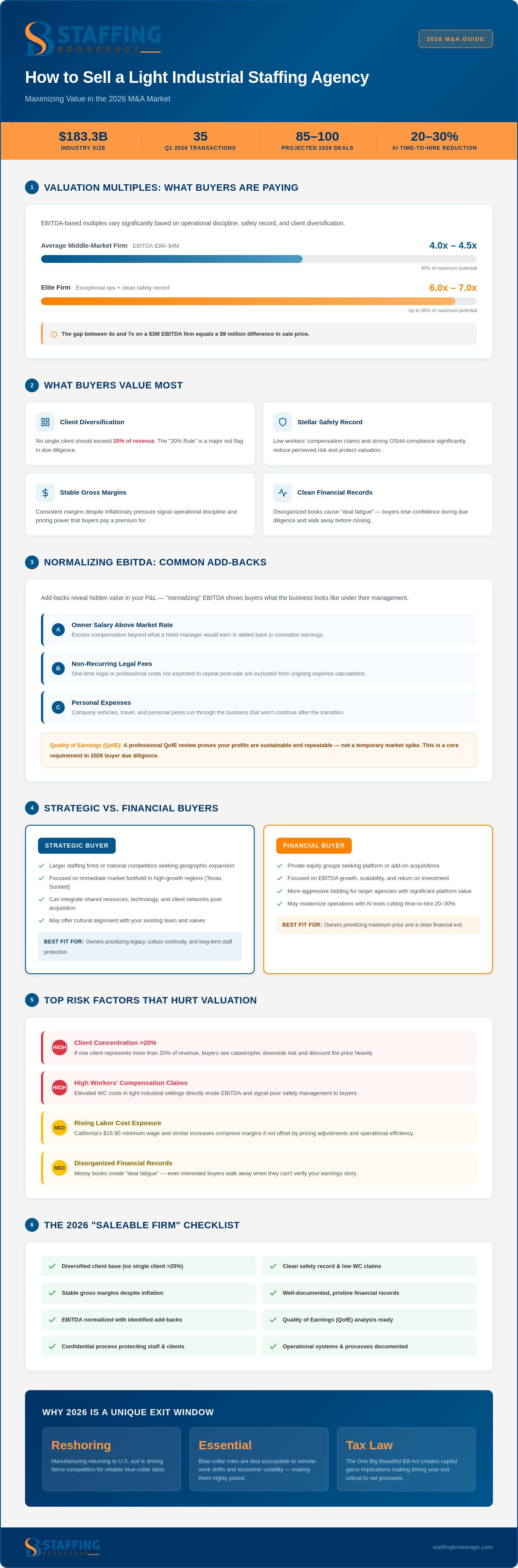 Sell light industrial staffing agency