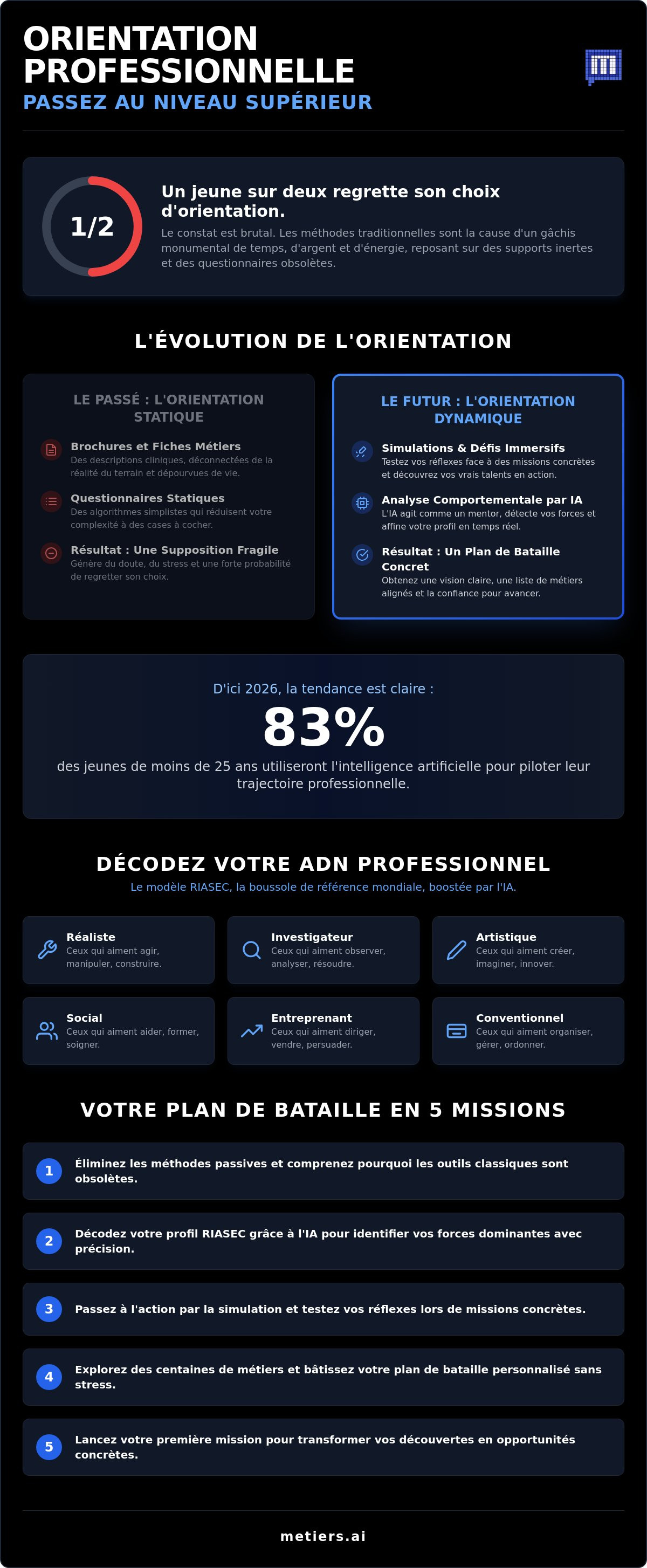 Outil orientation professionnelle
