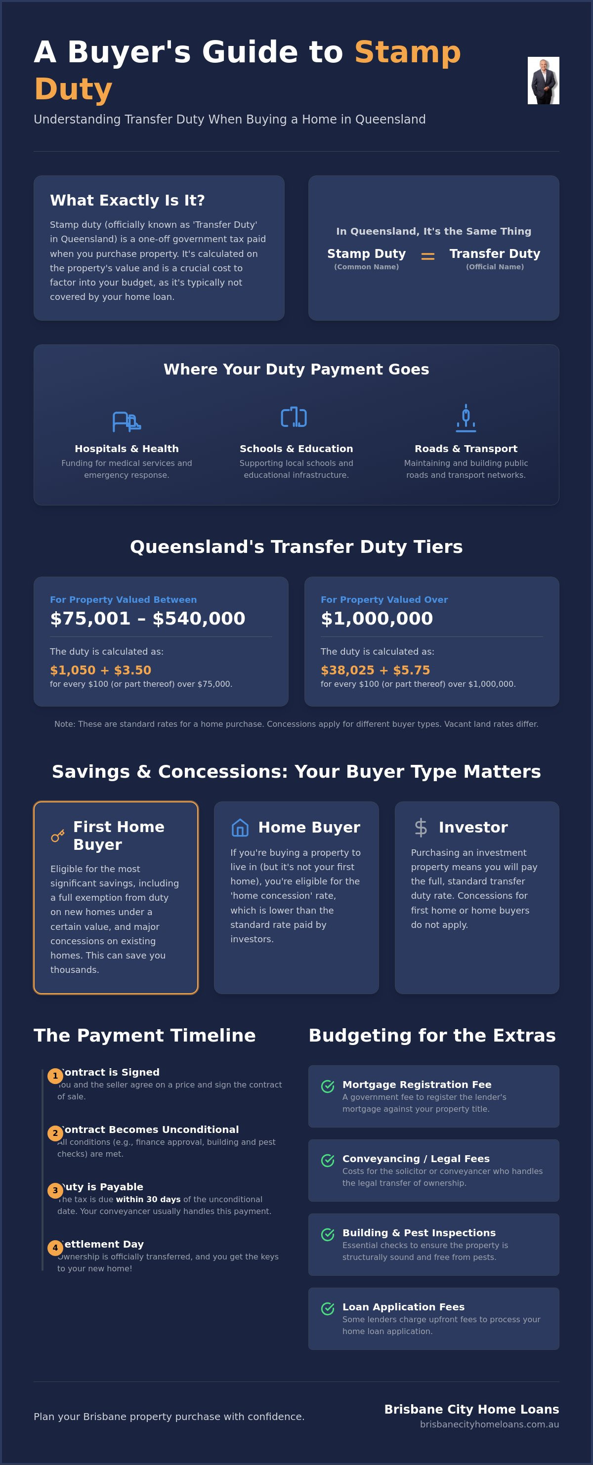 Stamp duty calculator qld