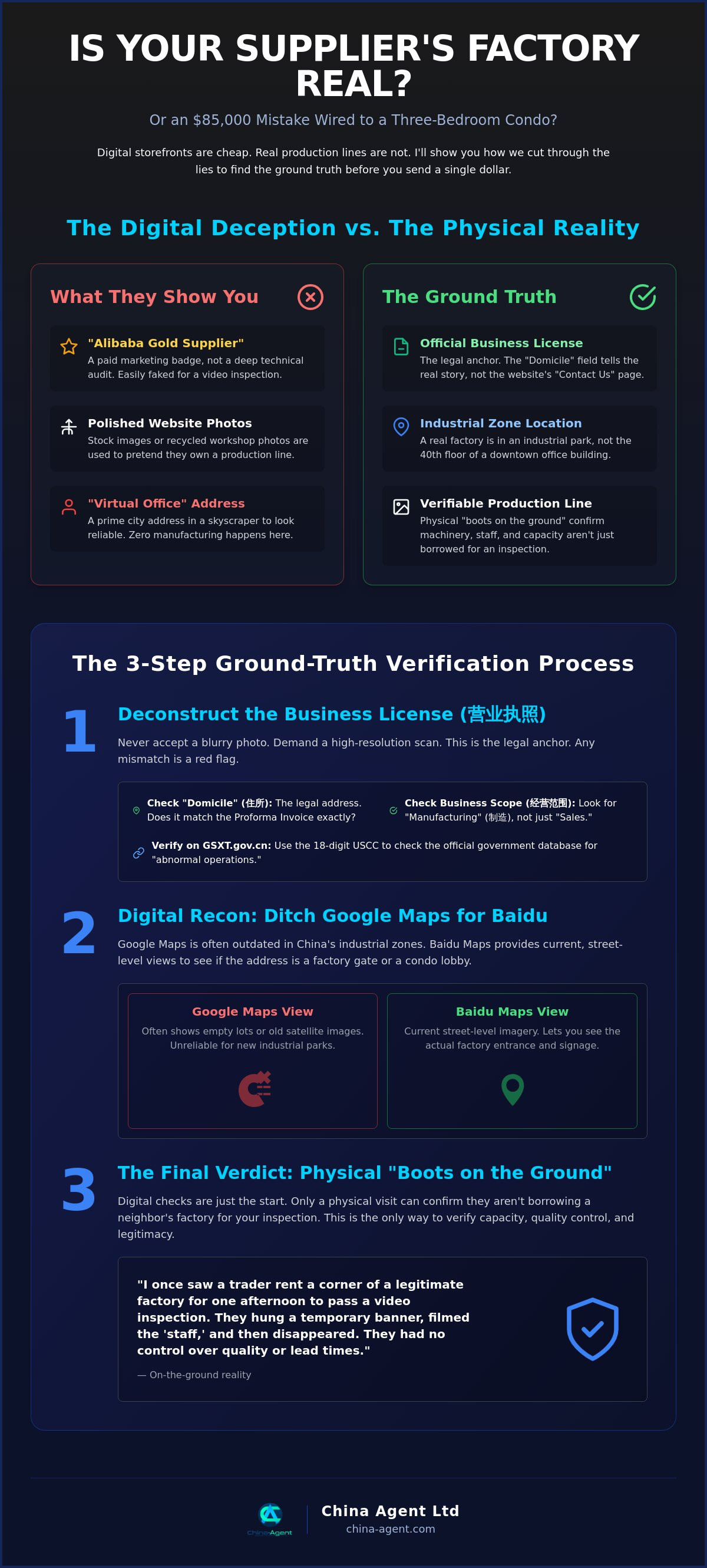Verify chinese factory address
