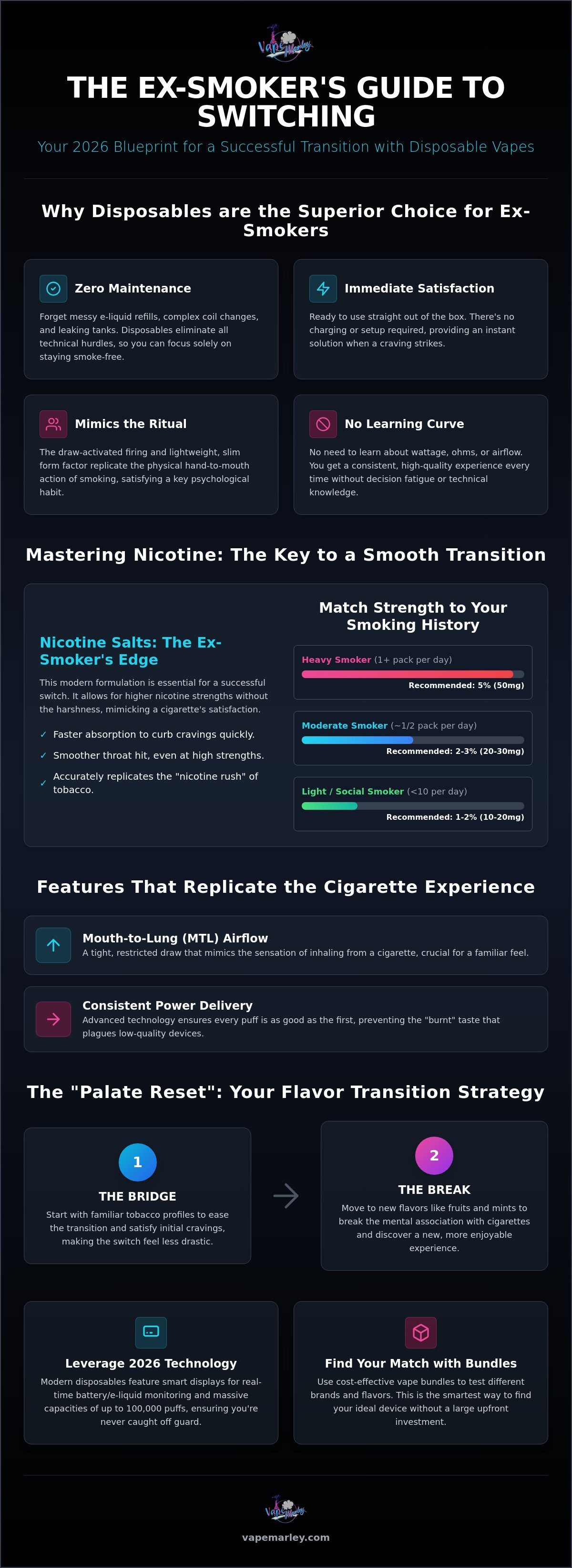Best disposable vape for ex smokers