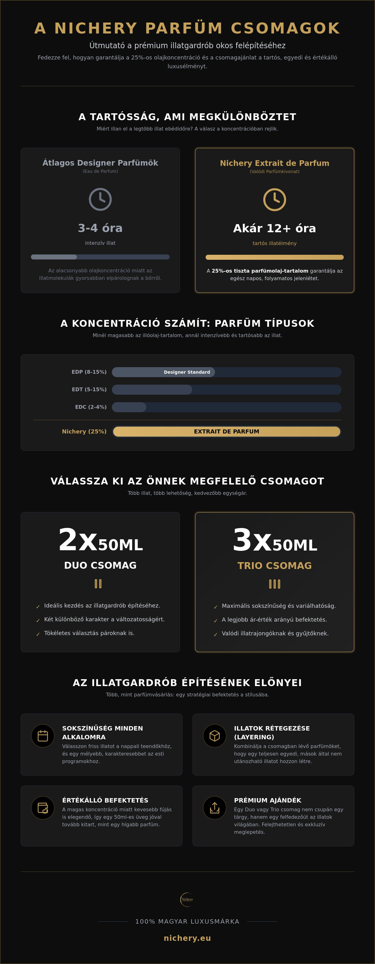 Parfüm csomag akció